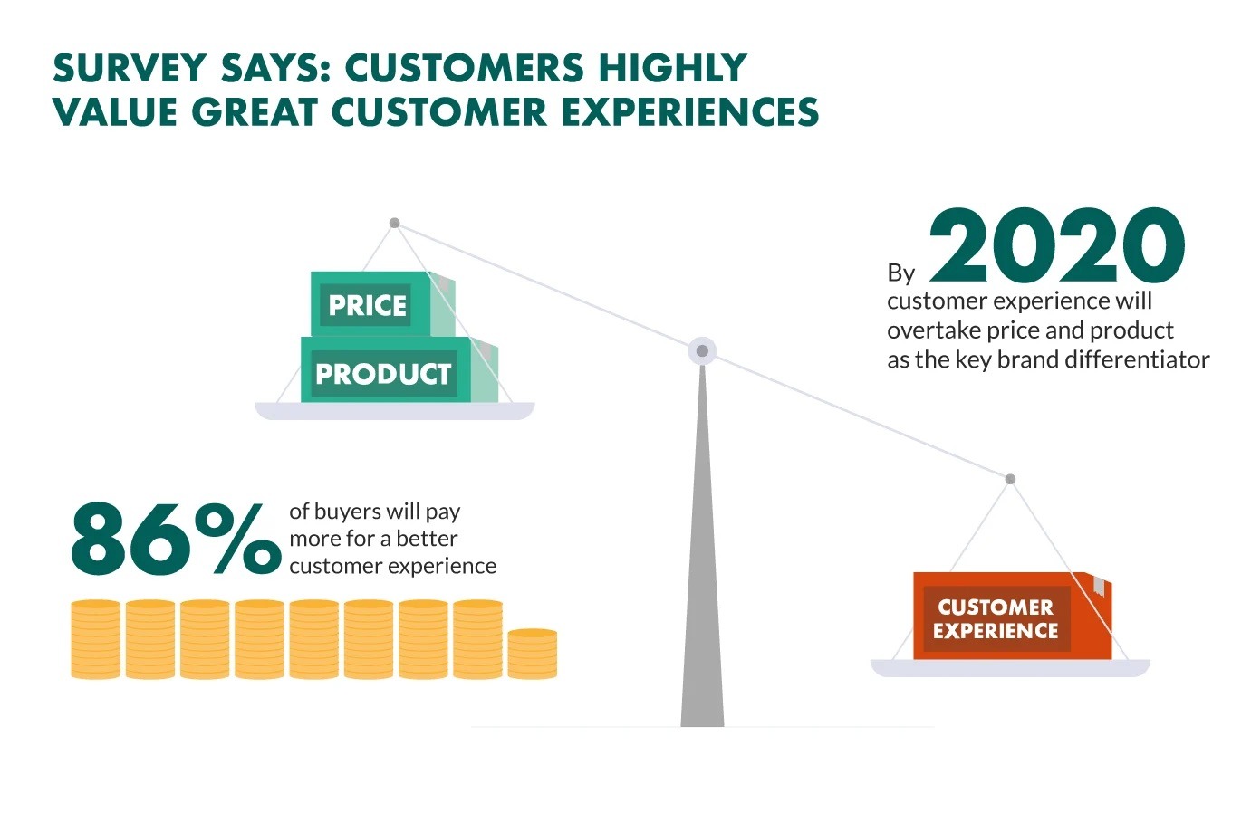 customer value great customer service