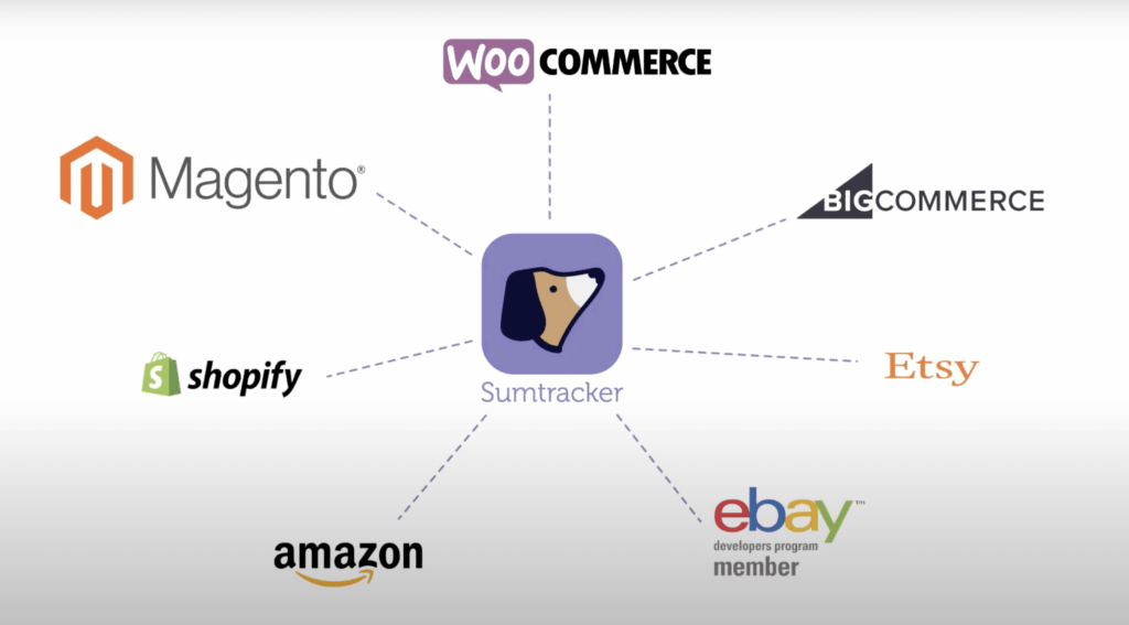 Sumtracker multichannel inventory sync